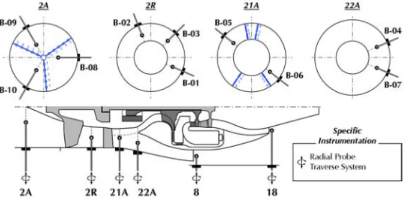 Fig. 1. Meridional view of the engine, with nomenclature for the measurement stations.