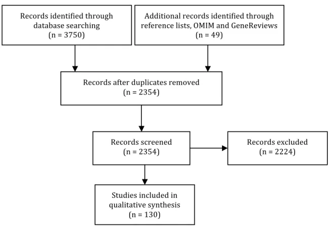 Figure 1.1 Flow diagram