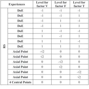 TABLE II 