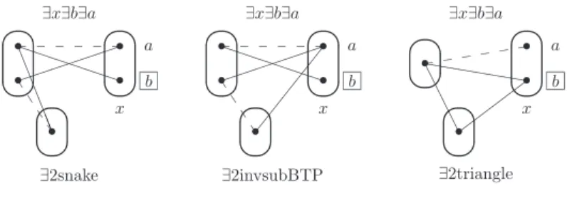 Fig. 5. A value elimination pattern corresponding to neighbourhood substitution.