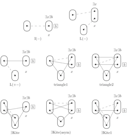 Fig. 7. Patterns which do not allow value elimination.