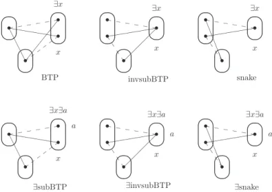 Fig. 2. Variable elimination patterns.