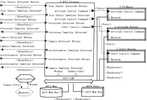 Table 1    Parameters of the tasks of the AOCS subsystem  㸼 1    AOCS ᄤ ㋏ 㒳 ӏ ࡵ ⱘ খ ᭄