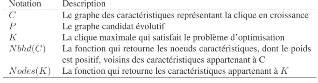 Tableau 1. Notations utilisées pour l’apprentissage des méta-rôles Notation Description