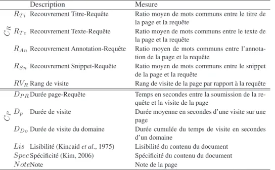 Tableau 5. Caractéristiques de comportement