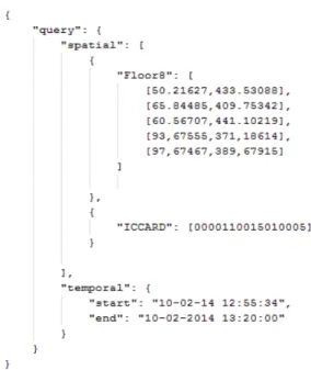 Figure 3. Indoor hybrid trajectory based query JSON example