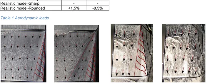 Figure 2 Realistic model  2.  AERODYNAMIC LOADS 