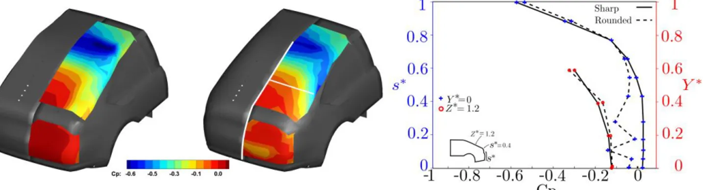 Fig. 6 represents pressure wall measurements for  the  realistic  model.  Due  to  the  complexity  of  the  side  surface  of  the  model,  like  for  example  a  realistic gap between the side window and the side  surface  of  the  model,  the  c-pillar 