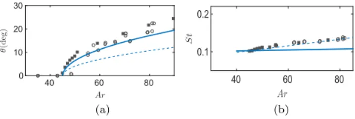 FIG. 2 (color online). Bifurcation diagram for a spiraling disk with χ ¼ 6 and ¯ρ ¼ 0.99: (a) inclination angle; (b) frequency
