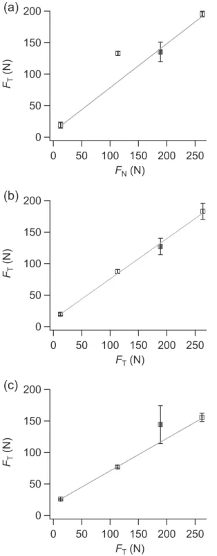 Fig. 7. Absolute energy of acoustic emission signals measured during nominal experi- experi-ments: a — evolution of the absolute energy E a ; b — mean absolute energy E a calculated over three nominal experiments.