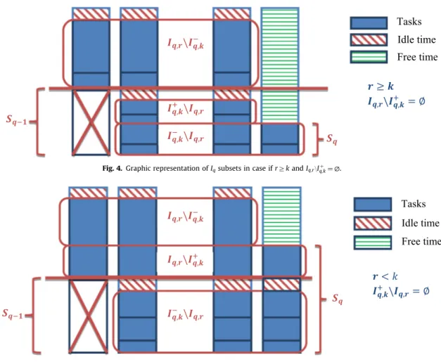 Fig. 5. Graphic representation of I q subsets in case if rok and I q;r þ \I q;k ¼ ∅.