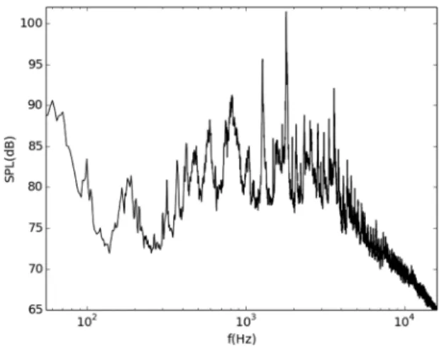 Fig. 15 Experiment: sound pressure spectrum