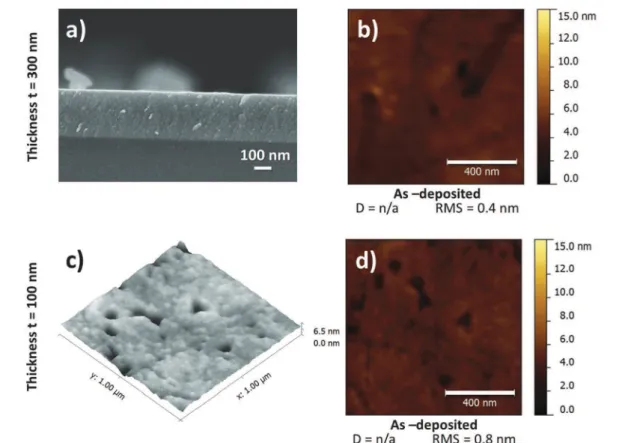 Fig. 3 (a) Cross section SEM and (b) surface AFM micrographs of 300 nm thick as-deposited thin film