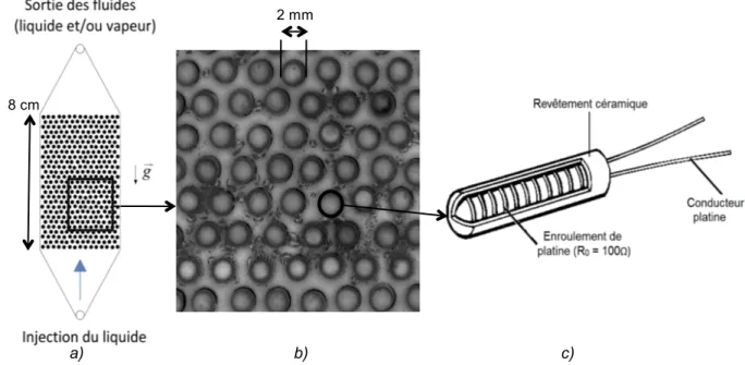 Figure 2 : a) Schéma de la section ; b) Exemple de visualisation ; c) Schéma d’un élément chauffant