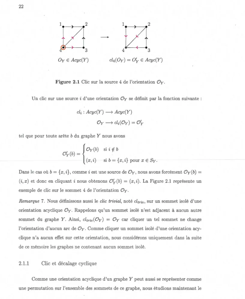 Figure  2.1  Clic  sur la  source 4  de  l 'orient ation  Oy. 