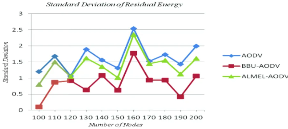 Fig. 6. Stan Delivery Ratio 