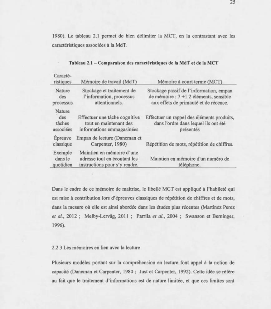 Tableau  2.1- Comparaison des  caractéristiques de la  MdT et de  la  MCT 