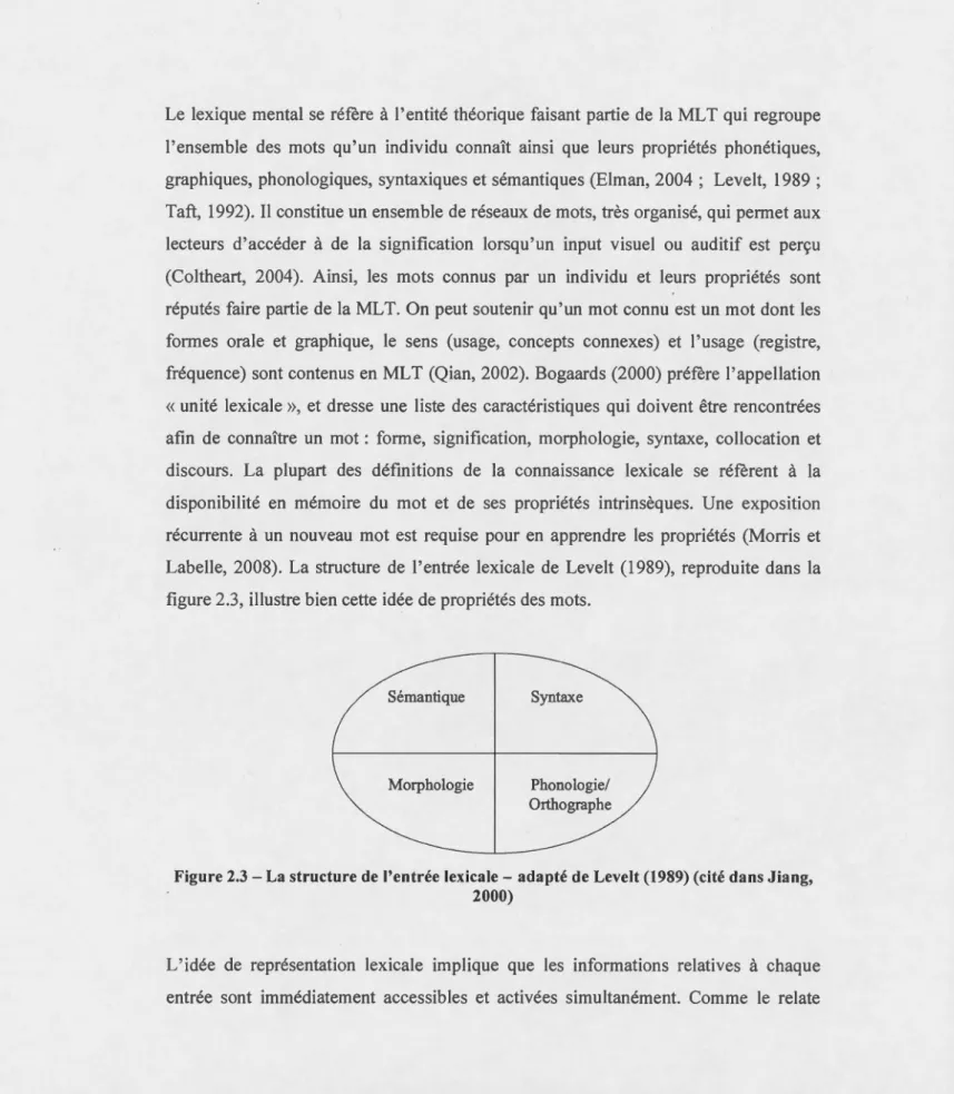Figure 2.3- La structure de  l'entrée lexicale- adapté de Levelt (1989) (cité dans Jiang,  2000) 