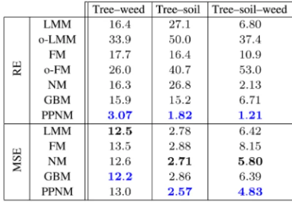 Fig. 8. Three-endmember forest synthetic dataset. Reconstruction difference as a function of wavelength for various linear/nonlinear mixing models: LMM (black), oracle-LMM (black, dashed line), FM (blue), oracle-FM (blue, dashed line), NM (magenta), GBM (r