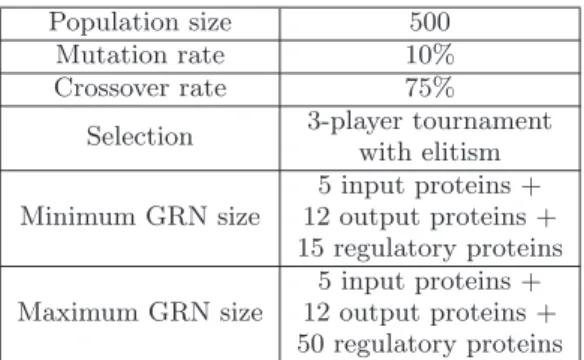 Figure 3: Example of development of a layout, show- show-ing the first, middle, and last developmental steps.