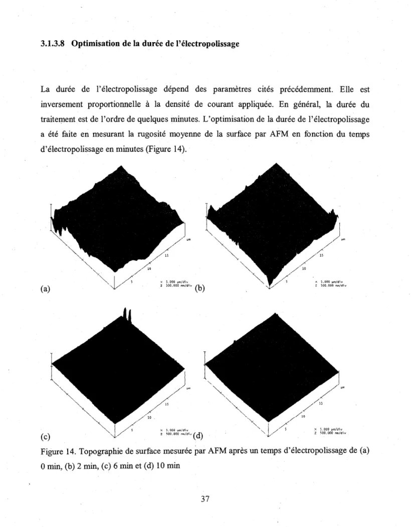 Figure 14. Topographie de surface mesuree par AFM apres un temps d'electropolissage de (a)  0 min, (b) 2 min, (c) 6 min et (d) 10 min 