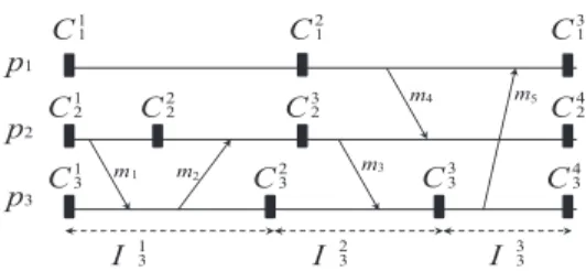 Fig. 2. Relationship between the various quasi synchronous checkpointing models