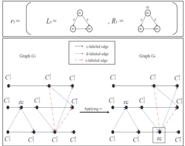 Fig. 10. The application of rule r 5