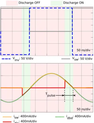 Fig. 4. Spice simulation results: expected waveforms with V in = 100 V,