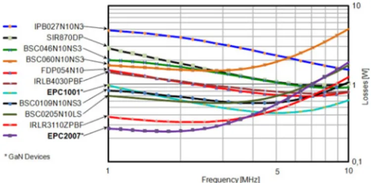 Fig. 6. Switches voltage rating as a function of the quality factor. Numerical values are taken from Table I