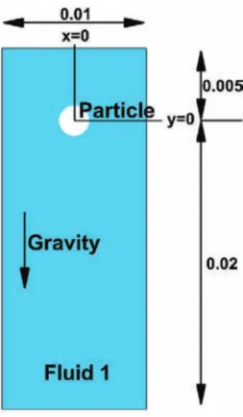 Fig. 9. Definition sketch of the settling of a cylindrical shape particle.