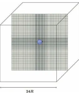 Fig. 14. Typical Eulerian grid used to simulate the rotation of a particle in a box with N d = 20.