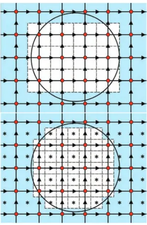Fig. 2. Discrete interpretation of the direct viscous penalty method (top) and split viscous penalty approach (bottom) on staggered grids – the pressure points are plotted in red circles, the velocities as arrows and the pure shearing and rotations viscosi