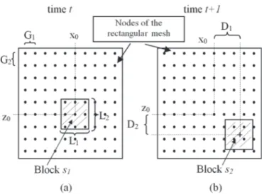 Fig. 3. Initialization procedure. (a) Frame at time . (b) Frame at time . Centers of the considered blocks are represented as black dots