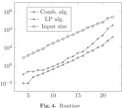 Figure 4 shows the run- run-time per problem for both algorithms in ms, as well as the problem size
