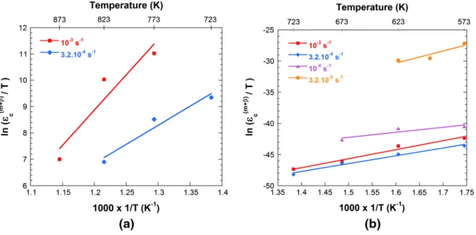 Table III summarizes the results of the calculations of activation energies by the diﬀerent methods previously presented