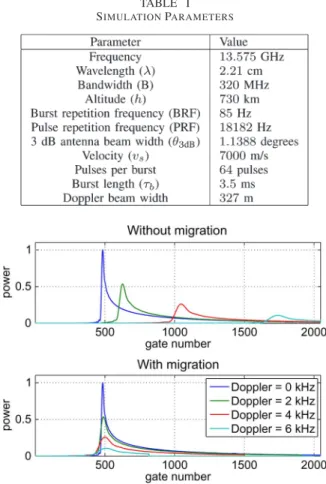 Fig. 9. Construction of the observed echoes and related terminology.