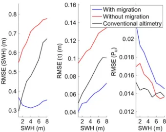 Fig. 11. (Top) Reflected power versus Doppler frequency for different gate numbers; (bottom) Doppler spectra after summing the powers associated with each Doppler frequency [sum of the columns of Fig