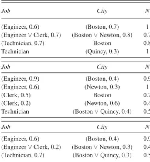 TABLE VIII