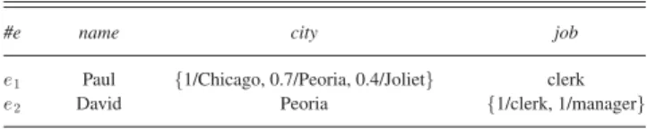 TABLE II