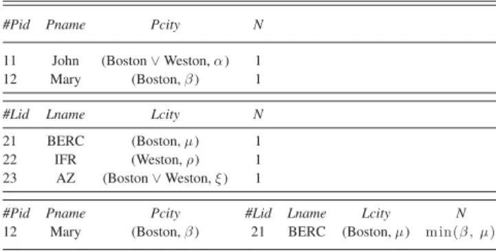 TABLE IV