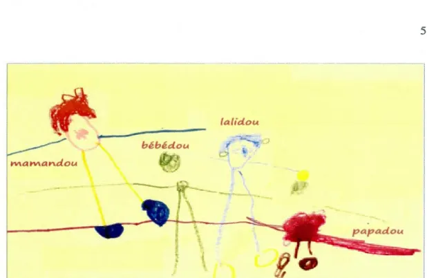 Figure  1 :Dessin  d'une fillette  de trois ans 