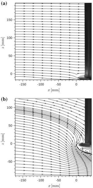 Fig. 8 Flow uniformity at model location for three different screen porosities a: a 0.041, b 0.154, c 0.39