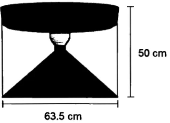 Figure 1.1  Schematic of the hubble traps, consisting in an  inverted plastic funnel  (63.5 cm diam.) with a threaded neck, where a graduated  1 L glass collector bottle was  attached