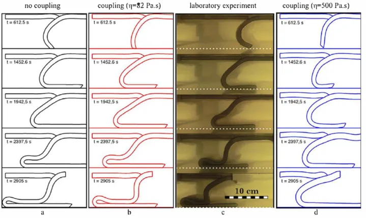 Figure 6. Comparison between (a, b, d) numerical models and (c) the laboratory result of Guillaume et al