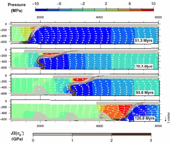 Figure 9. Reference model with a mantle viscosity of 1Cl20Pa .s. Geometry of  plates, second invariant  of the deviatoric  stresses in the plates,  dynamic pressure and velocity fields in the mantle at different  stages