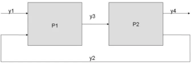 Figure 2. Example 2: two processes with 4 flows