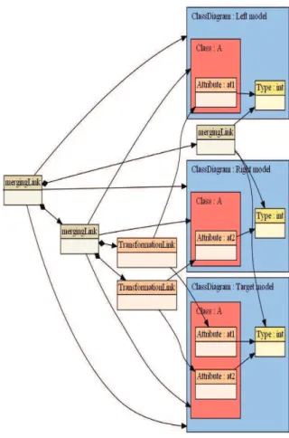 Figure 3. A simple trace model