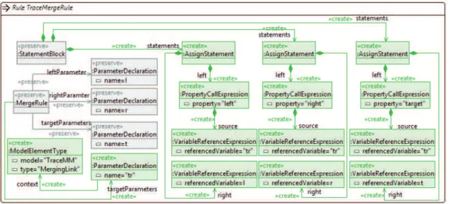 Figure 5. Trace link declaration for merge rules