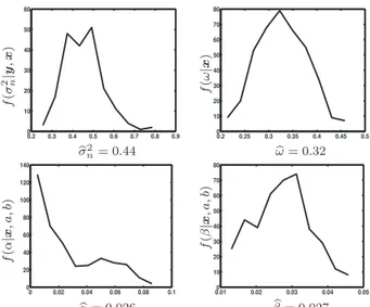 Fig. 1. Original and restored signals using the proposed method (BGGL) and BL regularization in [14].