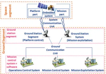 Fig. 9 presents a schematic view of a satellite application as deﬁned in the European Standard ECSS-E-70 ( European  Co-operation for Space Standardization, 2008)